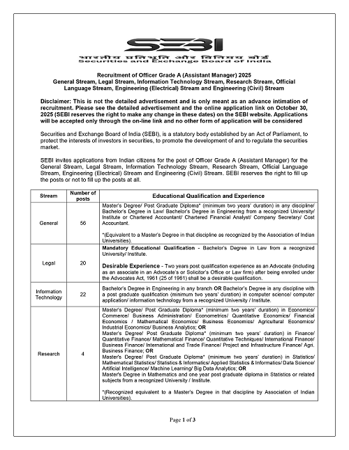 SEBI Recruitment Notification 2025