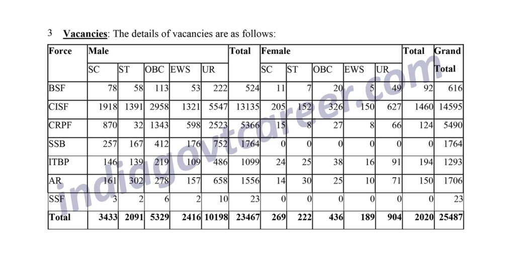 SSC GD Constable Recruitment 2026