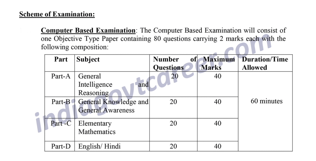 SSC GD Constable Syllabus 2026