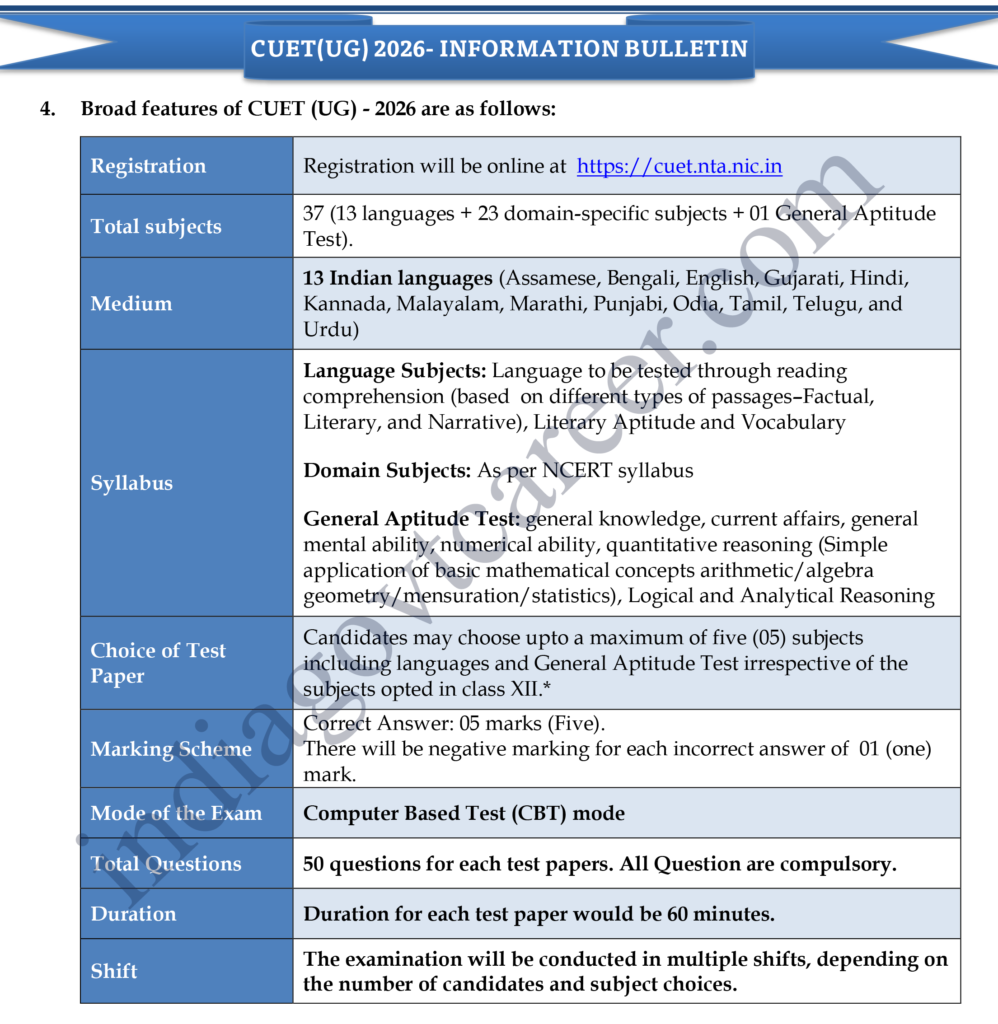 CUET Exam Notification 2026